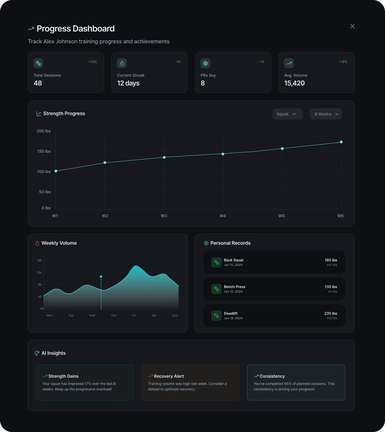 Progress dashboard preview